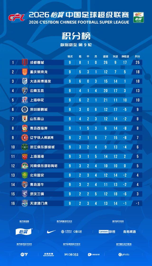 英博大败,开启艰难下半程