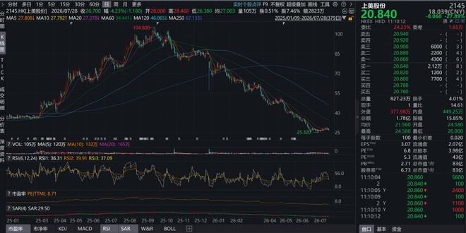 萨拉赫转会动态：沙特联赛谈判陷入停滞，美职联球队加入争夺战