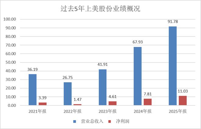萨拉赫转会动态：沙特联赛谈判陷入停滞，美职联球队加入争夺战
