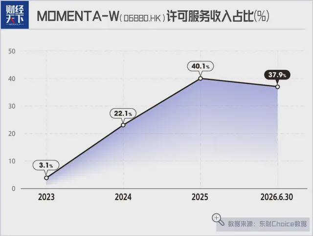 罗马里奥:看不懂安帅的换人,他让埃德松踢边后卫实在看不懂