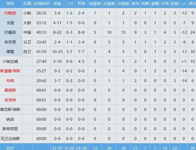 梅西欣慰!阿根廷2巨星回勇:加时赛各进1球,3人联手可胜英格兰